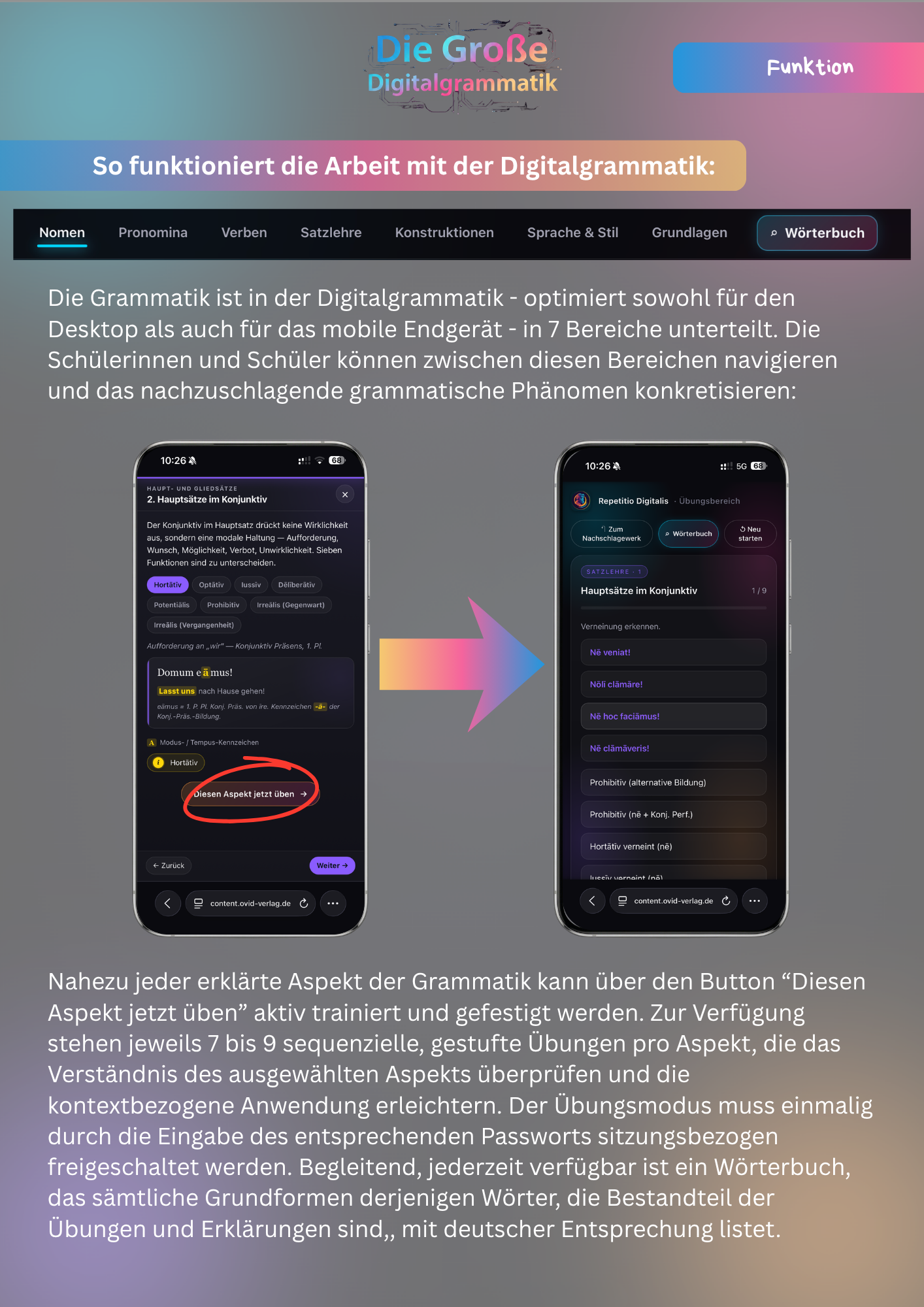 Die große Digitalgrammatik