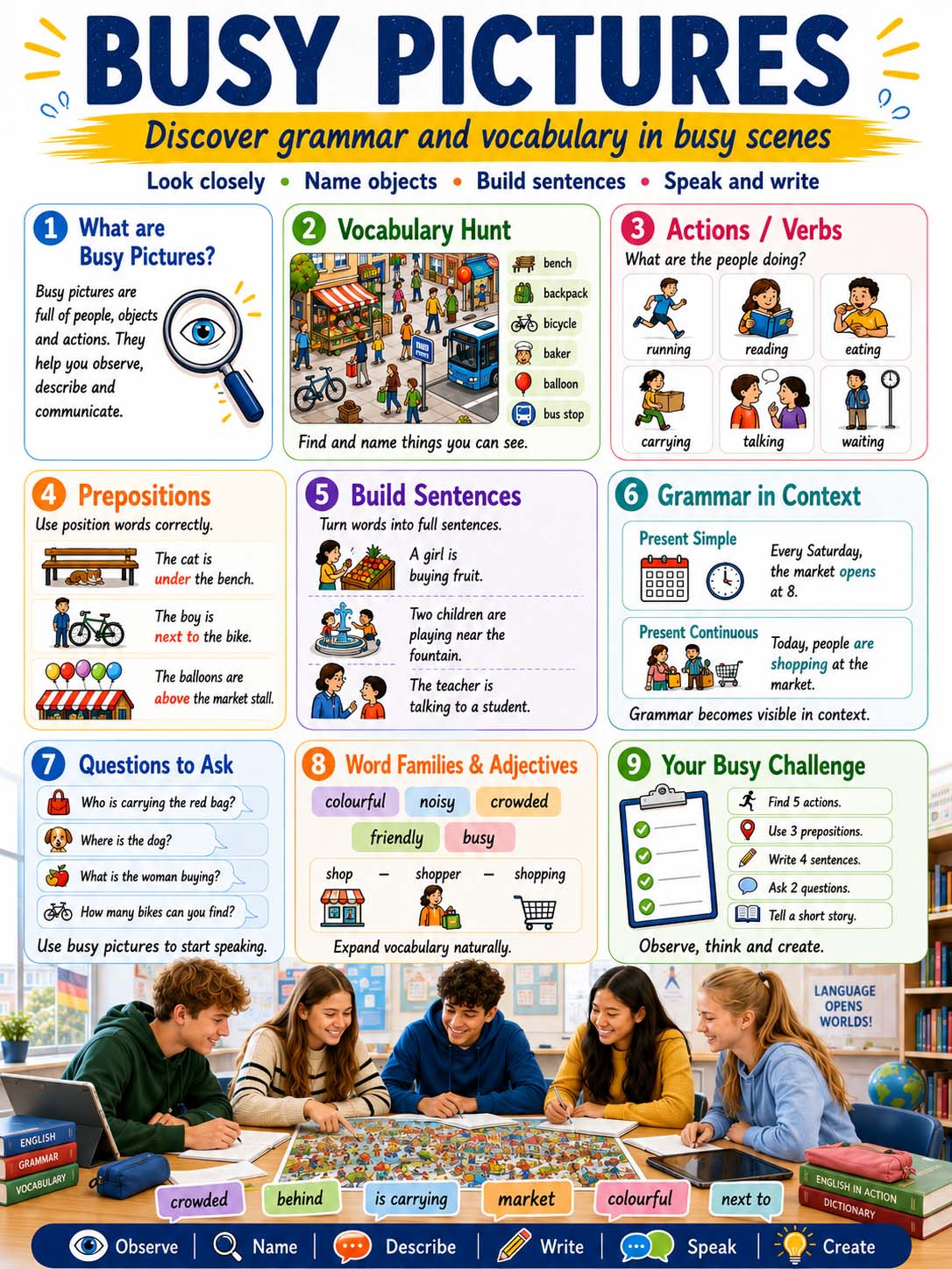 Englisch - Lernposter Wimmelbilder (Grammatik und Wortschatz)