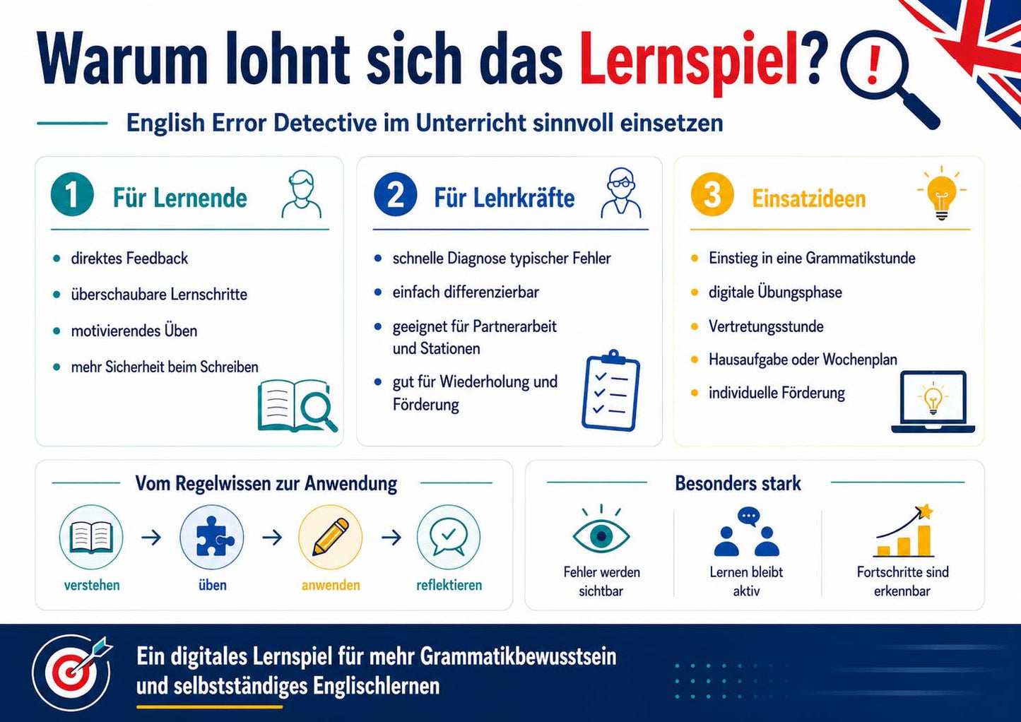 Englisch - Lernspiel English Error Detective (Fehlerteufel)