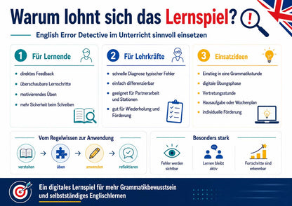 Englisch - Lernspiel English Error Detective (Fehlerteufel)