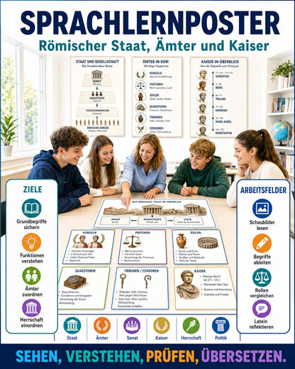 Sprachlernposter Latein - Res Publica, Verfassung, Ämter und Kaiser
