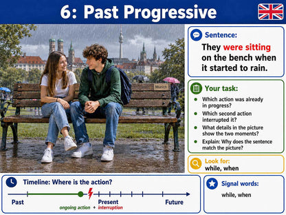Englisch - aktivierende Sprachlernposter - Englisch Tenses
