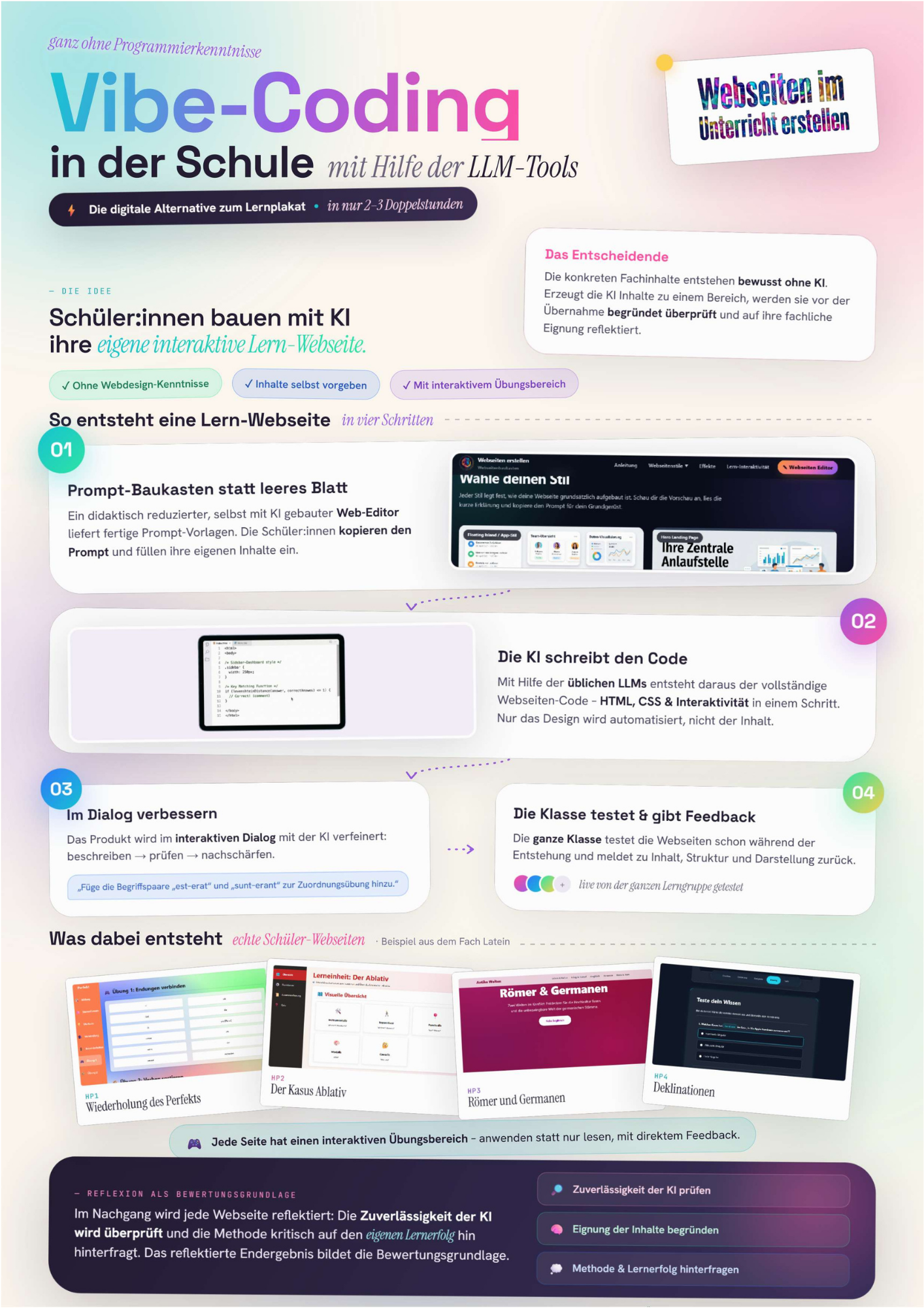 Webseiten im Unterricht bauen (Vibe-Coding und KI)