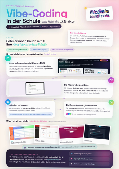 Webseiten im Unterricht bauen (Vibe-Coding und KI)